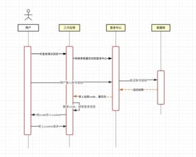 jwt打造無限擴展登錄中心