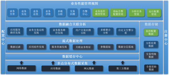 寶蘭德WebGate BPM 賦能運營商核心業(yè)務系統(tǒng)穩(wěn)定運行與高效數(shù)據(jù)處理