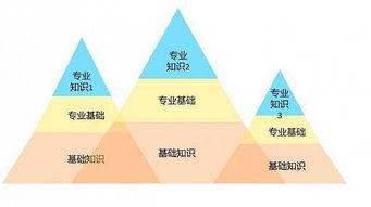 產(chǎn)品經(jīng)理如何搭建商務(wù)信息咨詢知識體系