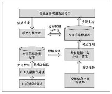 高速數(shù)據(jù)處理 定義、最新進展與商務(wù)咨詢價值