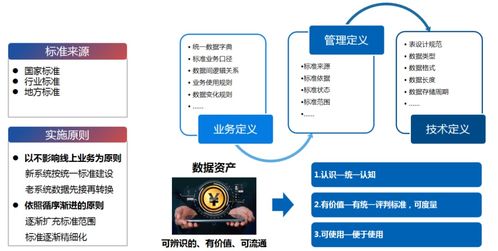 百分點大數(shù)據(jù)技術(shù)團隊 基于PAI的數(shù)據(jù)治理與數(shù)據(jù)處理實施方法論