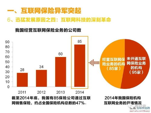 一文告訴你 互聯網保險到底靠譜不靠譜？