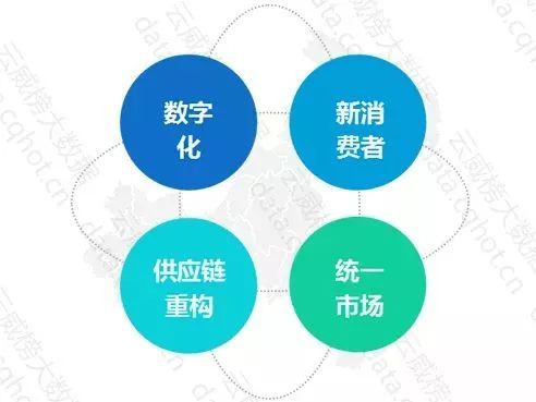 重慶互聯(lián)網(wǎng)零售行業(yè)大數(shù)據(jù)監(jiān)測(cè)分析報(bào)告（第431期） 洞察互聯(lián)網(wǎng)銷(xiāo)售新趨勢(shì)與增長(zhǎng)機(jī)遇