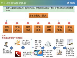 流量驅(qū)動(dòng)，運(yùn)營(yíng)為王 從中國(guó)移動(dòng)看互聯(lián)網(wǎng)運(yùn)營(yíng)與銷(xiāo)售的融合與創(chuàng)新